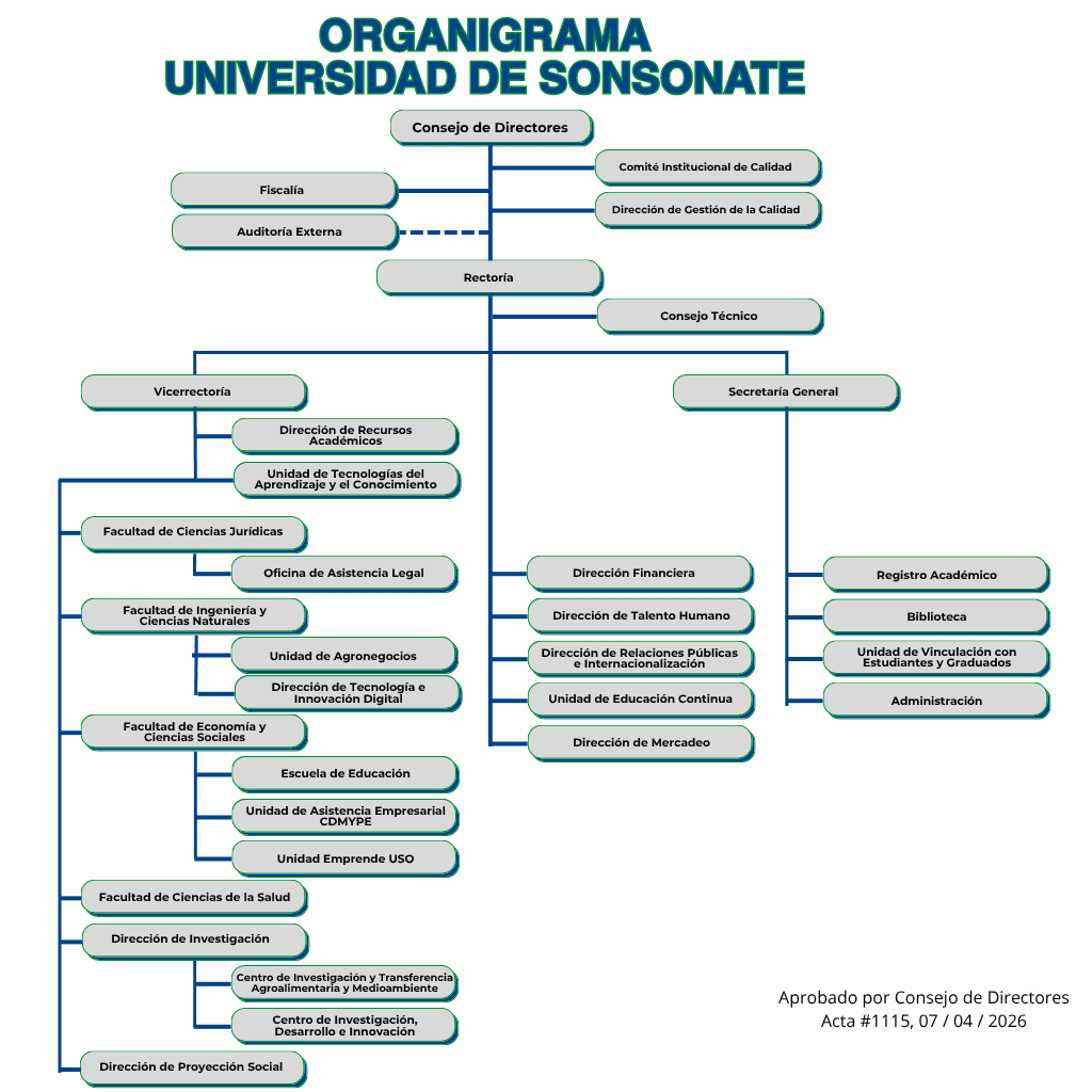 Organigrama Institucional